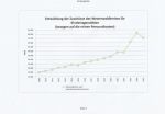 2025 Entwicklung Zuschüsse Kitakosten